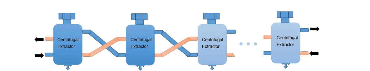 Multistage countercurrent liquid-liquid extraction process diagram