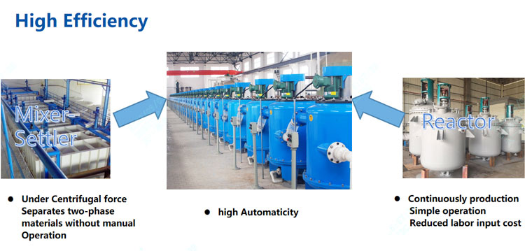 Technical transformation scheme of n-hexane extraction organic matter reactor